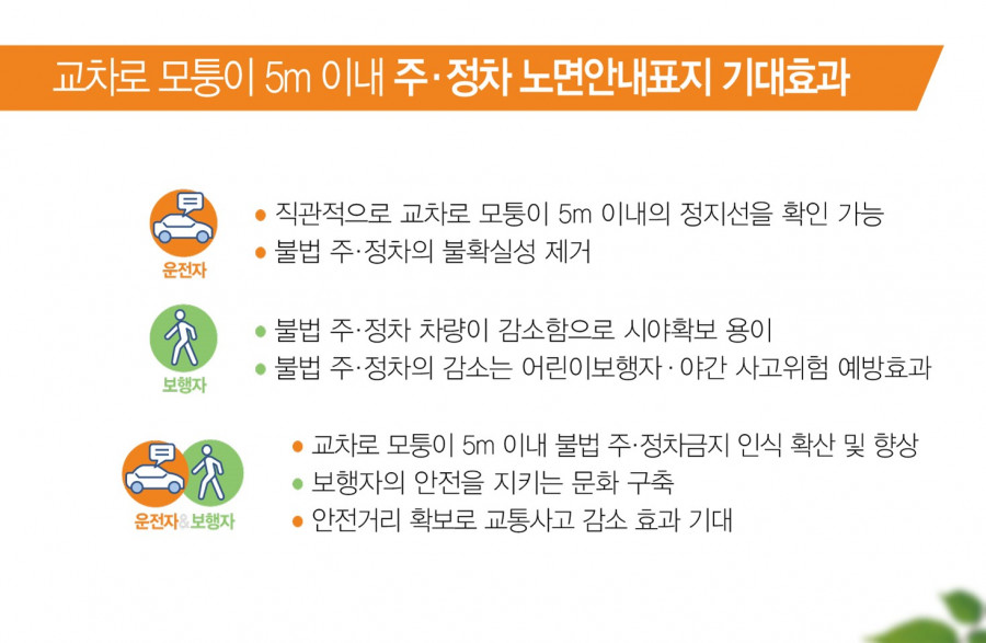 주정차금지표지(교차로모퉁이5m이내)-Public112-02.jpg